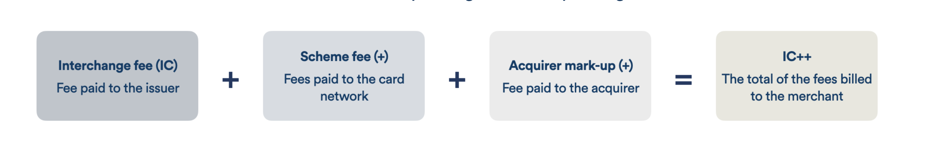 fees